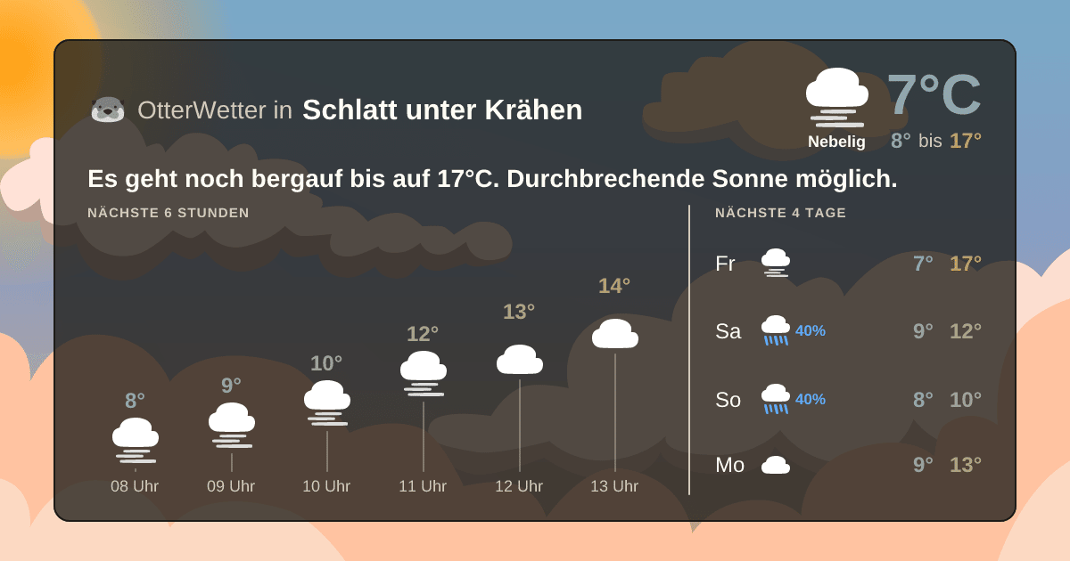 Widget-Vorschau für Schlatt unter Krähen Wetter-Widget-Vorschau mit Vorhersagedaten für Schlatt unter Krähen
