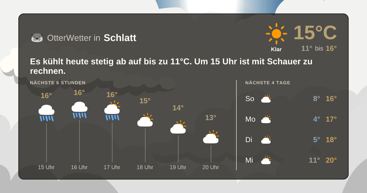 Wetter-Widget-Vorschau mit Vorhersagedaten für Schlatt