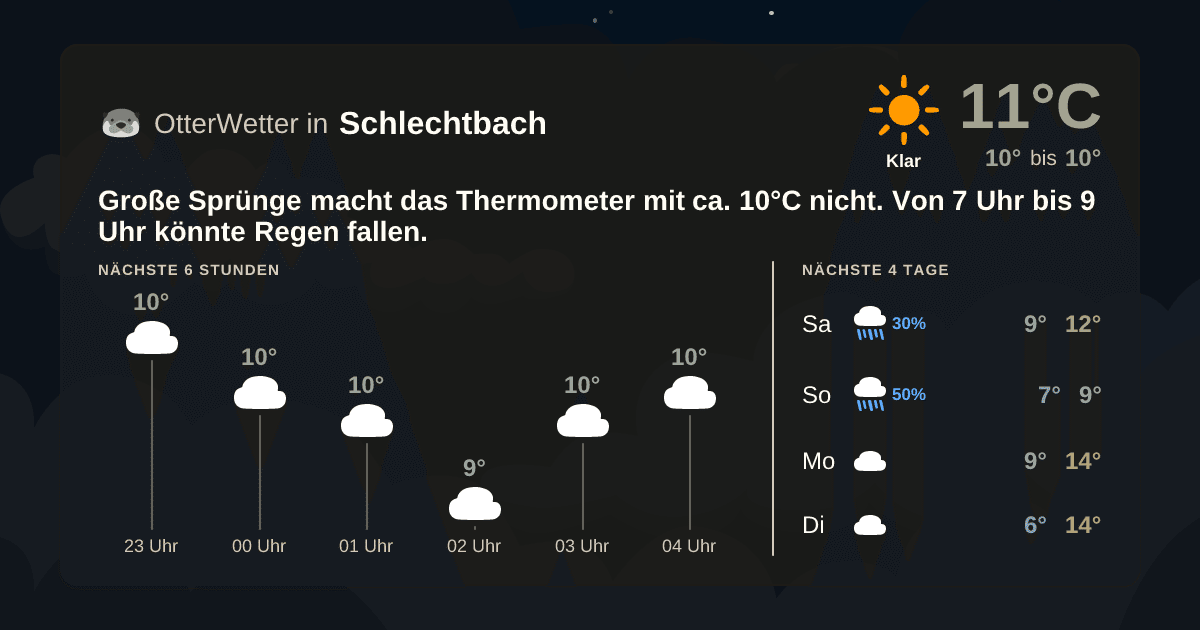 Widget-Vorschau für Schlechtbach Wetter-Widget-Vorschau mit Vorhersagedaten für Schlechtbach