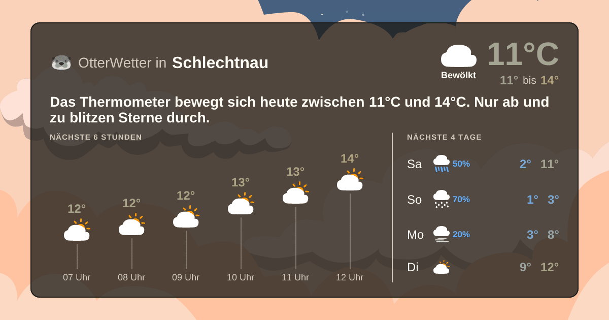 Widget-Vorschau für Schlechtnau Wetter-Widget-Vorschau mit Vorhersagedaten für Schlechtnau