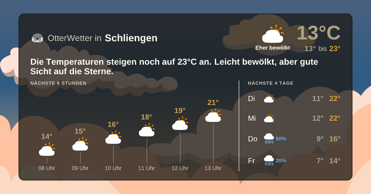 OtterWetter-Widget Schliengen