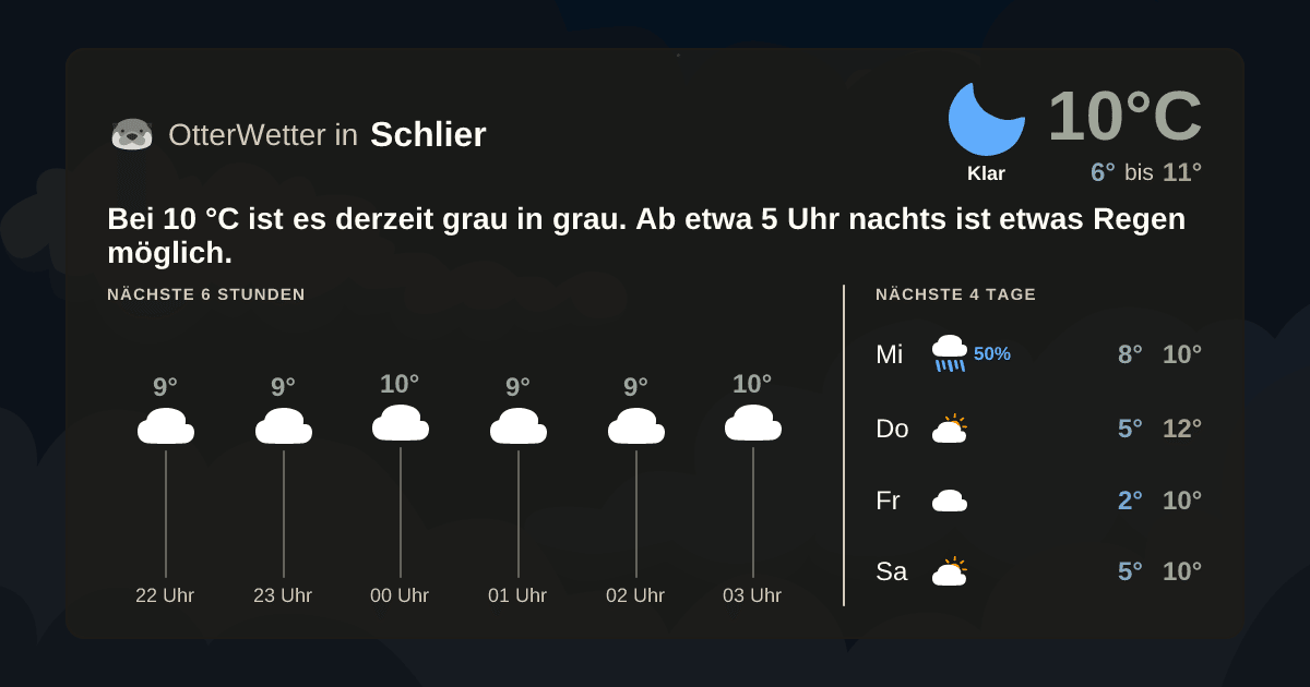 OtterWetter-Widget Schlier