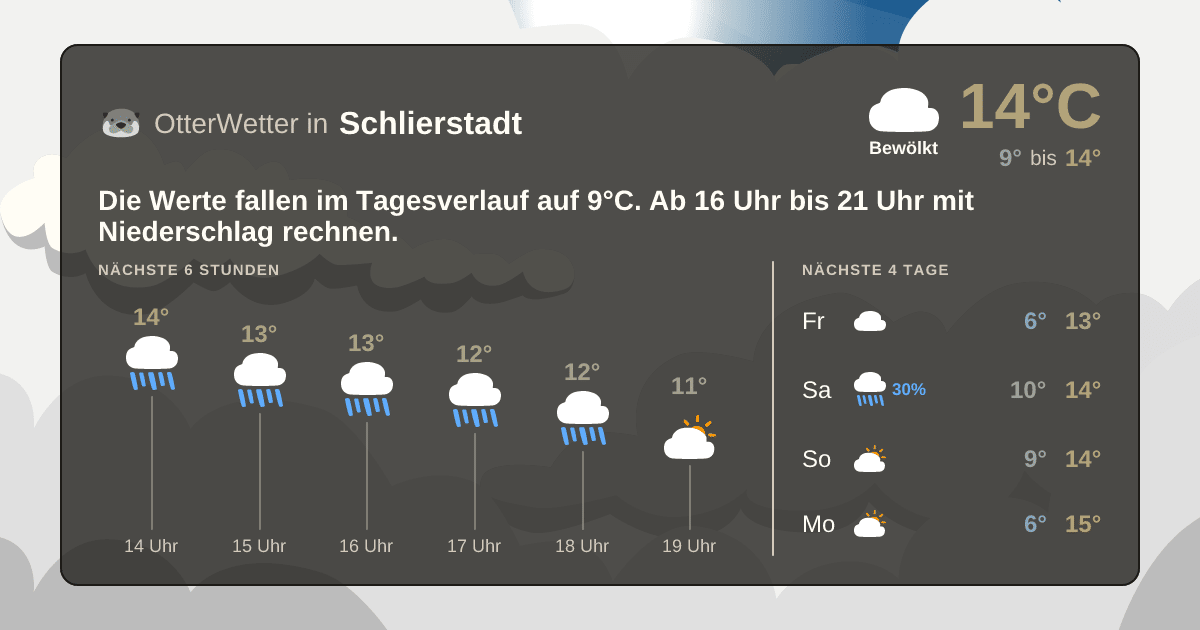OtterWetter-Widget Schlierstadt