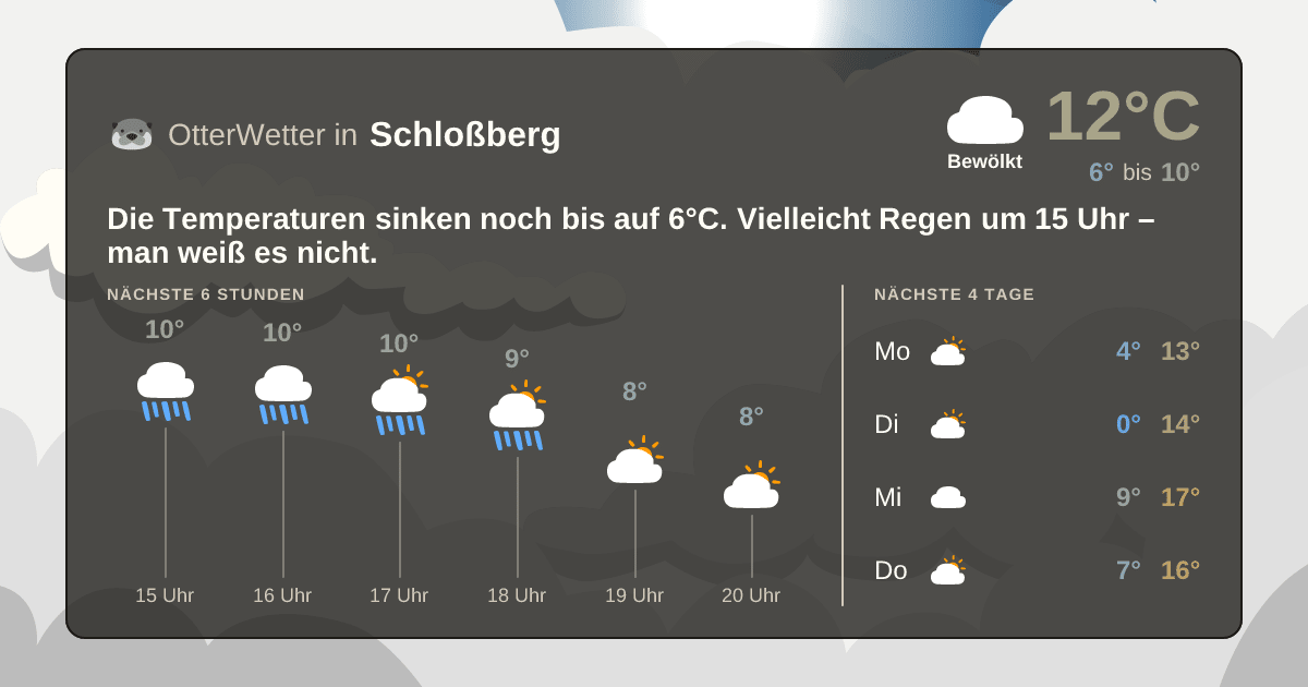 OtterWetter-Widget Schloßberg