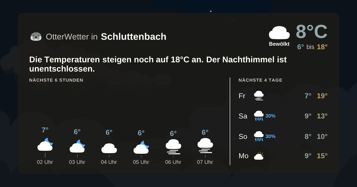 OtterWetter-Widget Schluttenbach