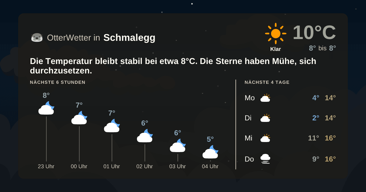 OtterWetter-Widget Schmalegg