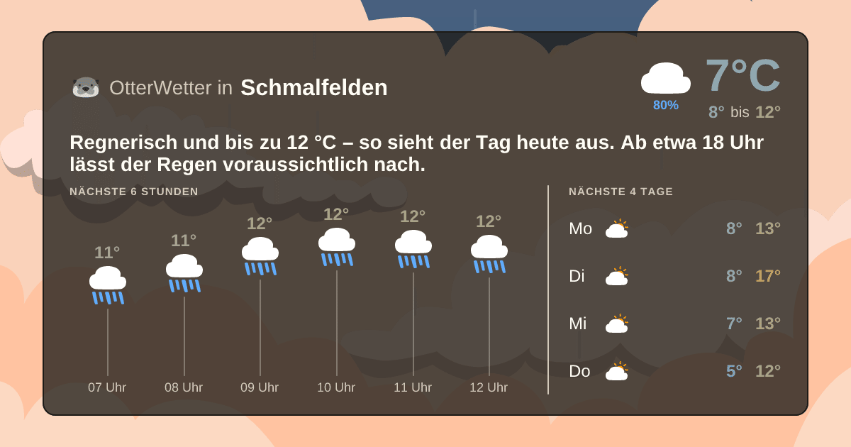 OtterWetter-Widget Schmalfelden
