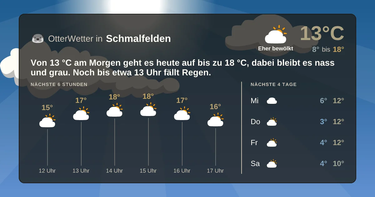 Wetter-Widget-Vorschau mit Vorhersagedaten für Schmalfelden