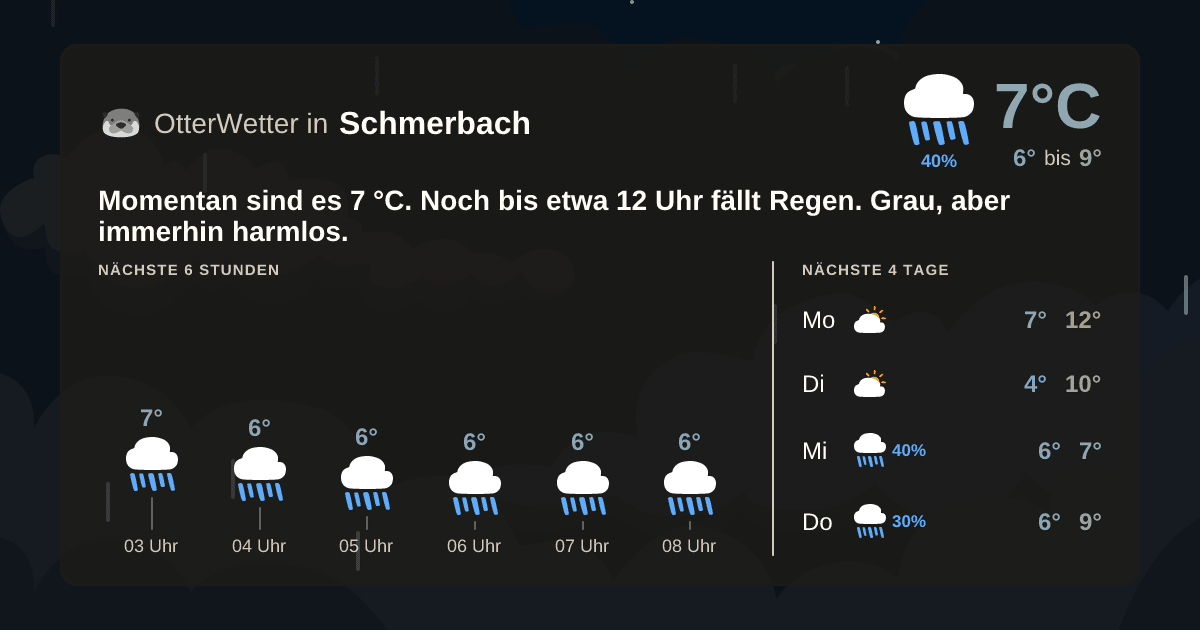 OtterWetter-Widget Schmerbach