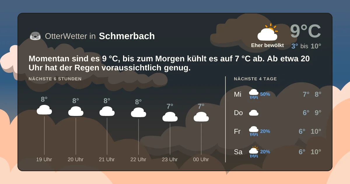 Wetter-Widget-Vorschau mit Vorhersagedaten für Schmerbach