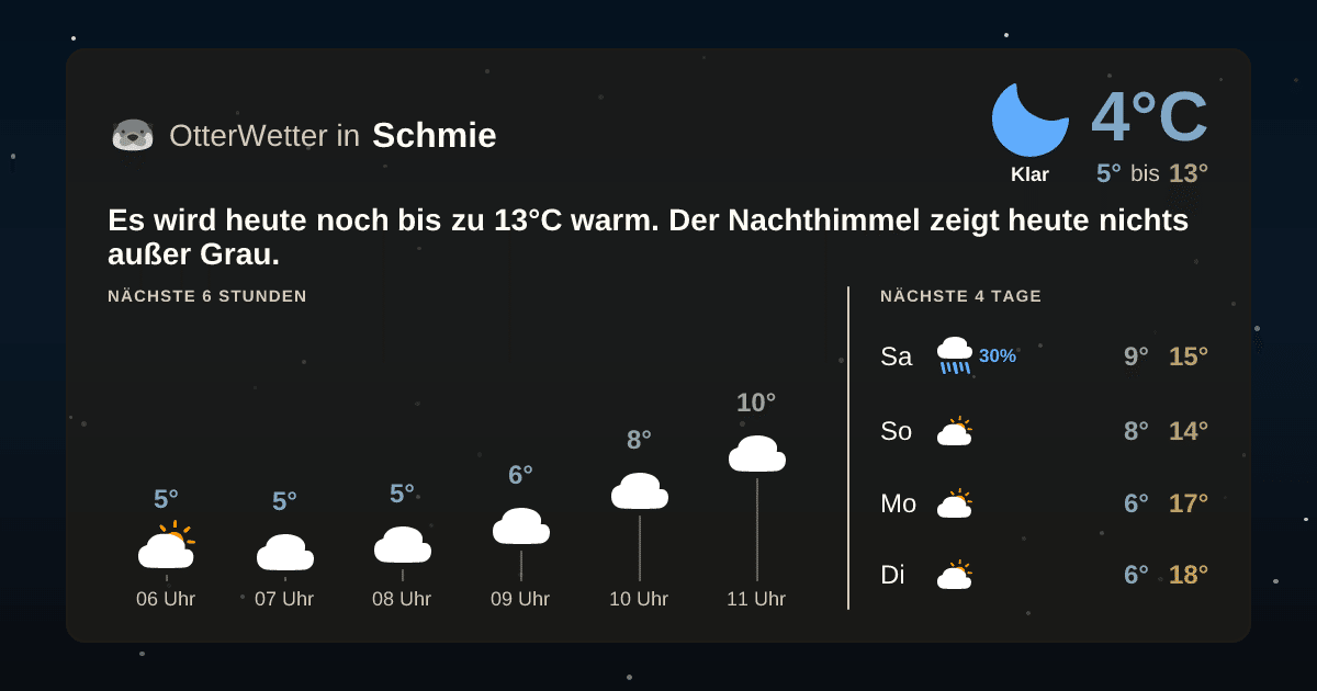 Widget-Vorschau für Schmie Wetter-Widget-Vorschau mit Vorhersagedaten für Schmie