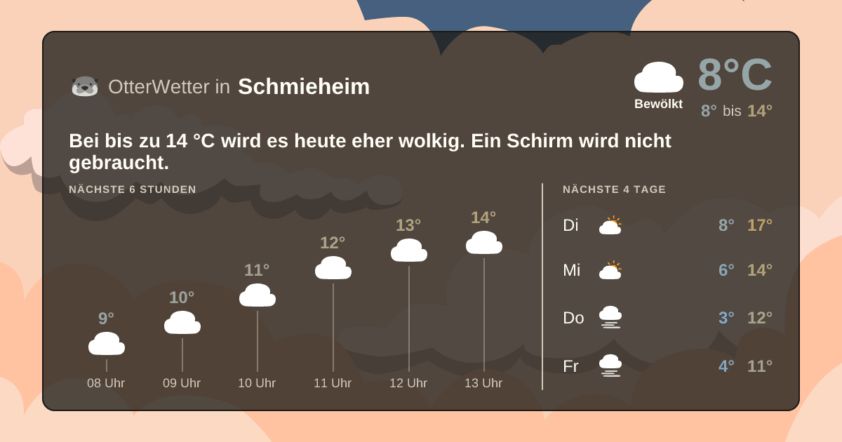 OtterWetter-Widget Schmieheim