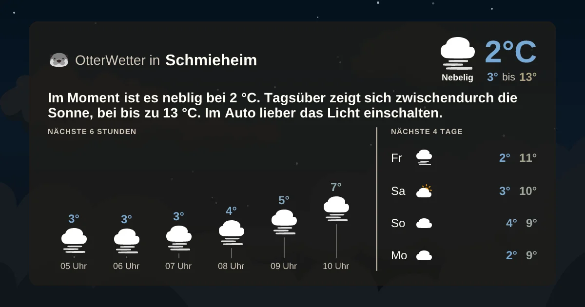 Widget-Vorschau für Schmieheim Wetter-Widget-Vorschau mit Vorhersagedaten für Schmieheim
