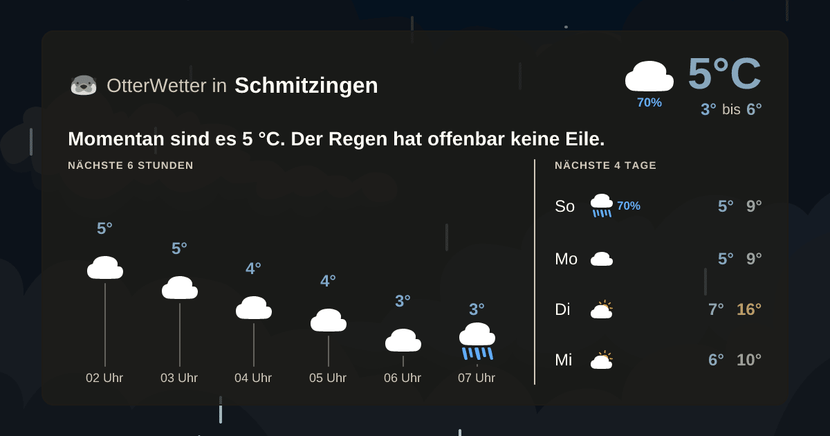 Widget-Vorschau für Schmitzingen Wetter-Widget-Vorschau mit Vorhersagedaten für Schmitzingen