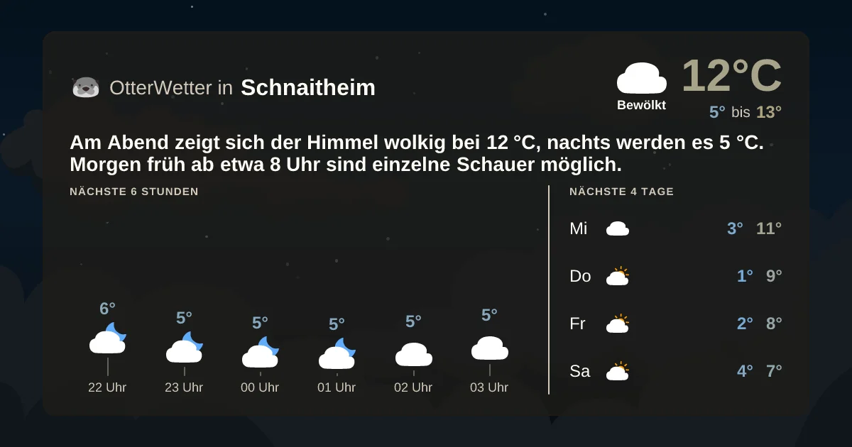 Widget-Vorschau für Schnaitheim Wetter-Widget-Vorschau mit Vorhersagedaten für Schnaitheim
