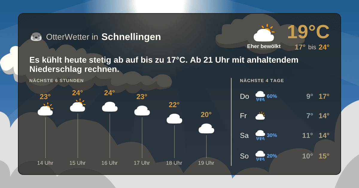 OtterWetter-Widget Schnellingen