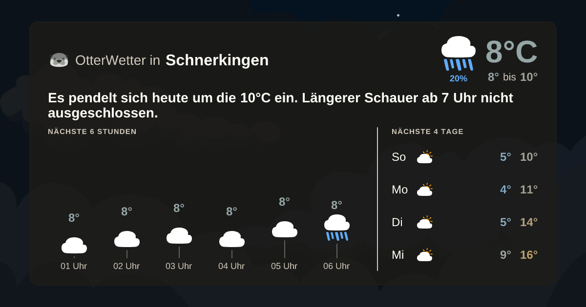 OtterWetter-Widget Schnerkingen