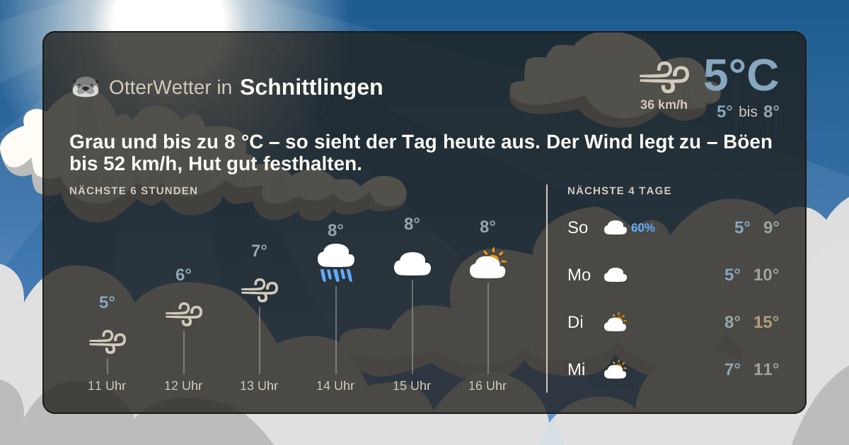 Wetter-Widget-Vorschau mit Vorhersagedaten für Schnittlingen