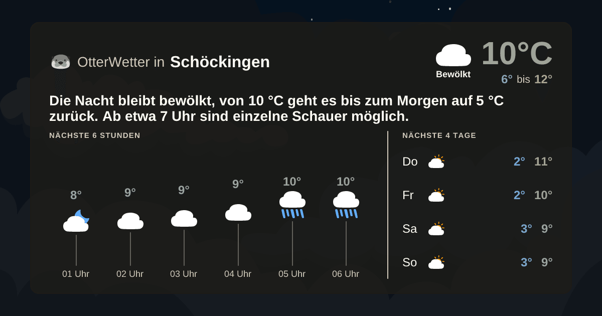 OtterWetter-Widget Schöckingen