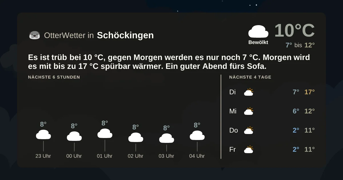 Widget-Vorschau für Schöckingen Wetter-Widget-Vorschau mit Vorhersagedaten für Schöckingen