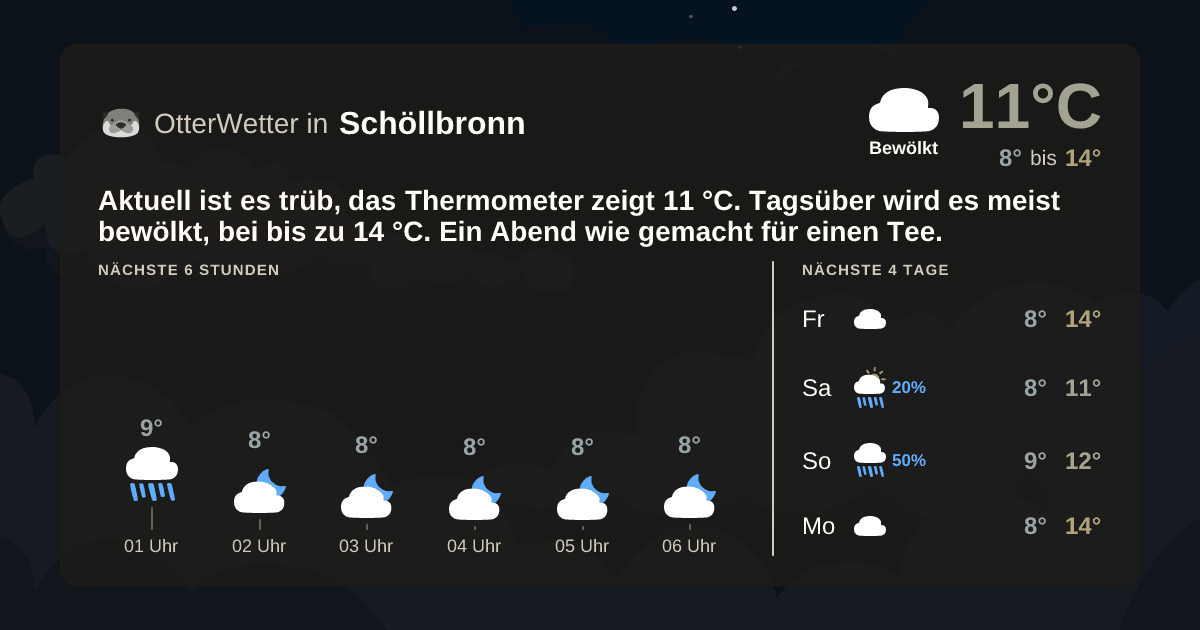 OtterWetter-Widget Schöllbronn