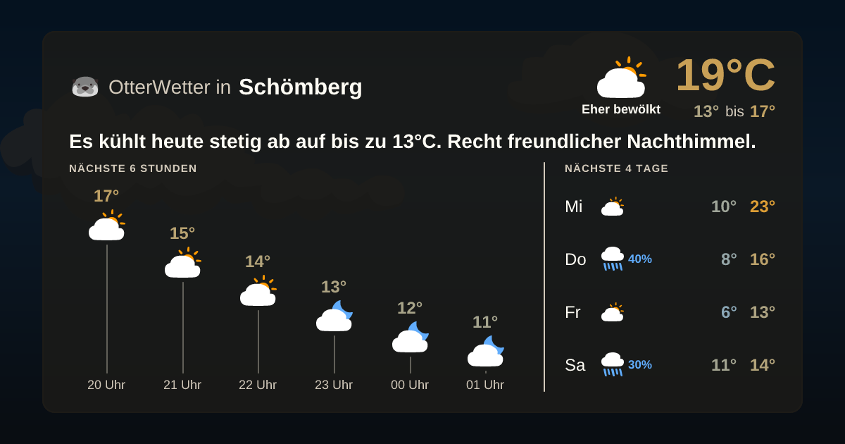 OtterWetter-Widget Schömberg