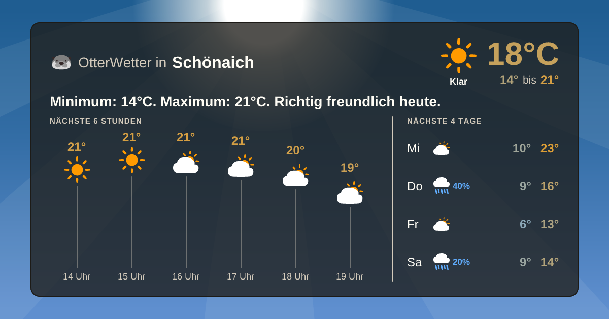 OtterWetter-Widget Schönaich
