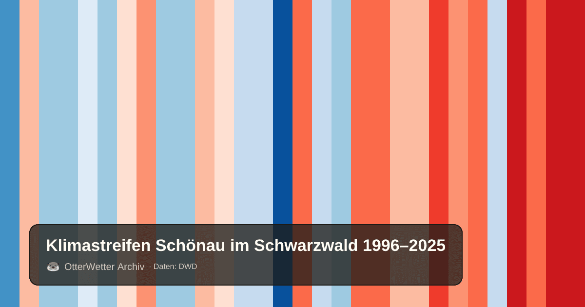 Klimastreifen Schönau im Schwarzwald: Jahresmitteltemperaturen von blau (kühler) bis rot (wärmer)