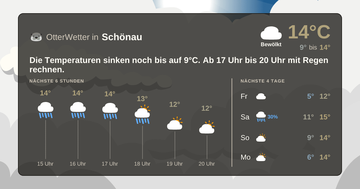 Widget-Vorschau für Schönau Wetter-Widget-Vorschau mit Vorhersagedaten für Schönau