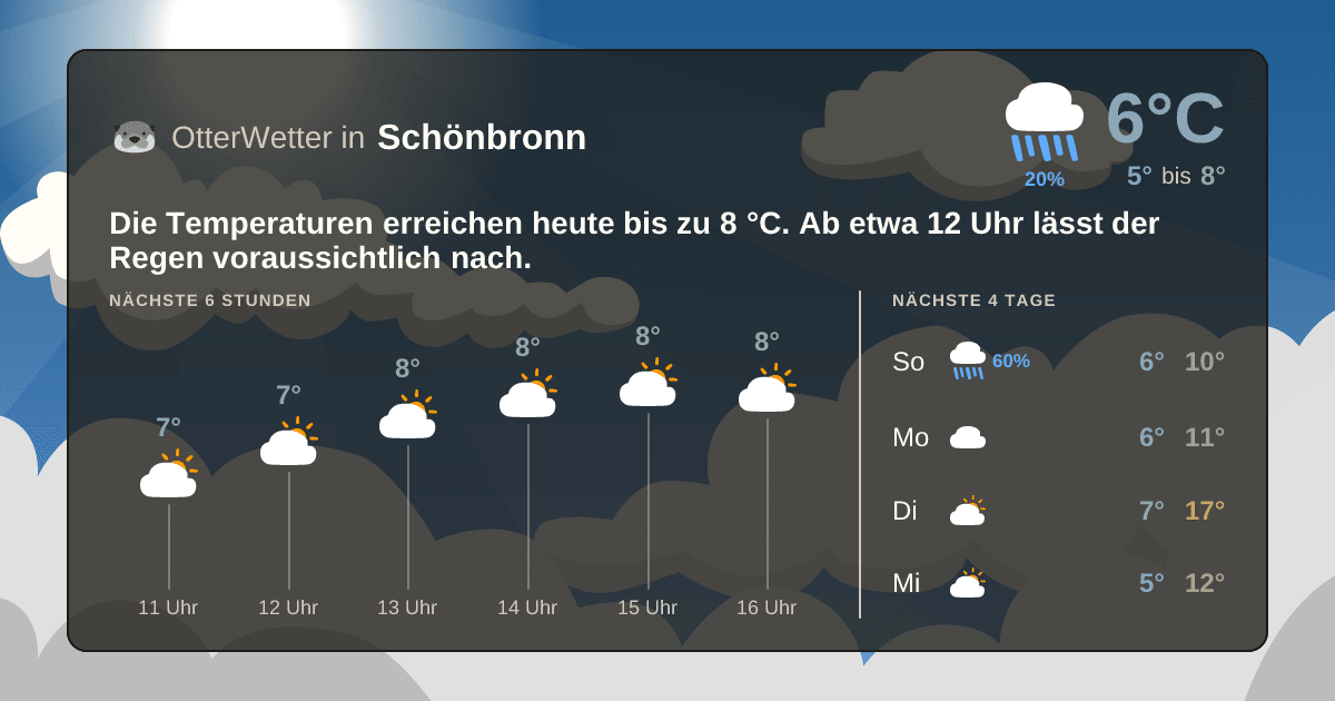 OtterWetter-Widget Schönbronn