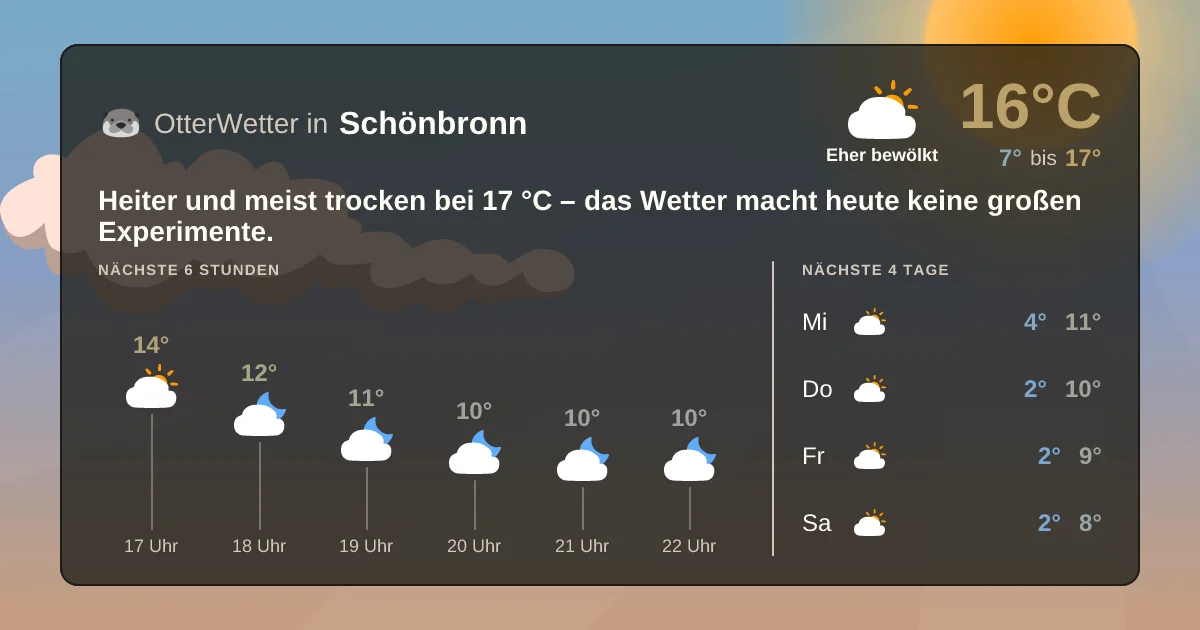 Wetter-Widget-Vorschau mit Vorhersagedaten für Schönbronn