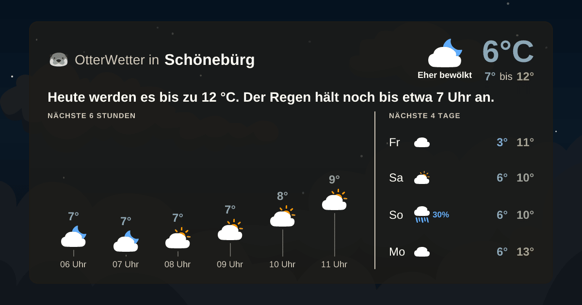 Widget-Vorschau für Schönebürg Wetter-Widget-Vorschau mit Vorhersagedaten für Schönebürg