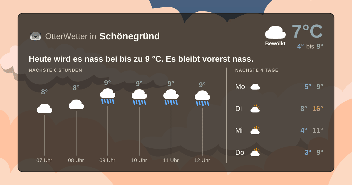 OtterWetter-Widget Schönegründ