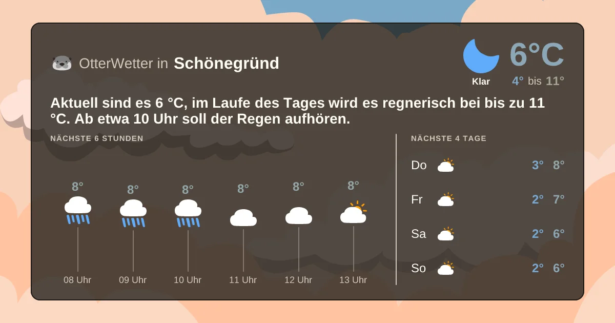 Wetter-Widget-Vorschau mit Vorhersagedaten für Schönegründ