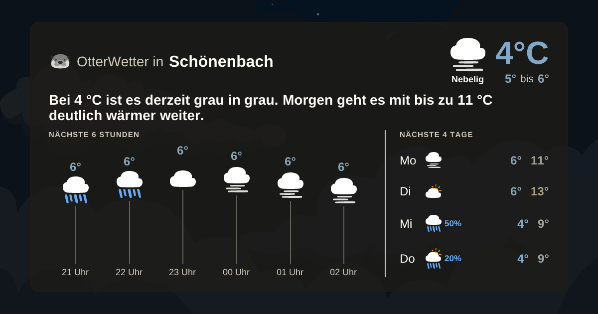 OtterWetter-Widget Schönenbach