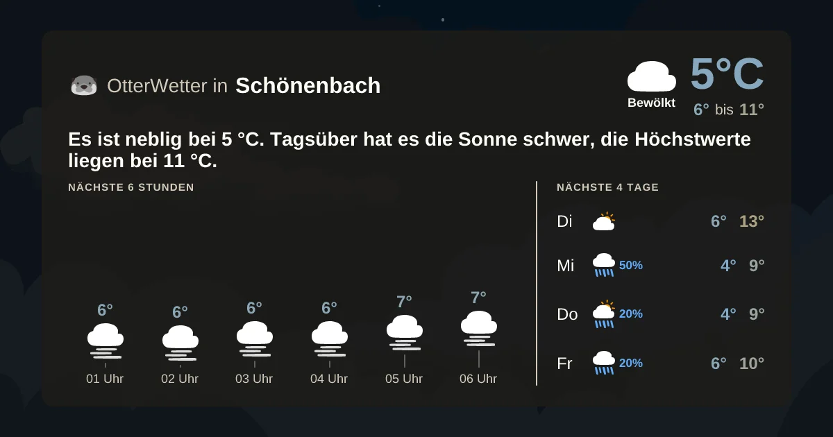 Wetter-Widget-Vorschau mit Vorhersagedaten für Schönenbach