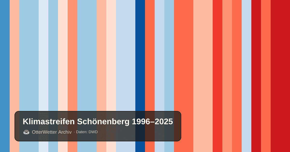 Klimastreifen Schönenberg: Jahresmitteltemperaturen von blau (kühler) bis rot (wärmer)