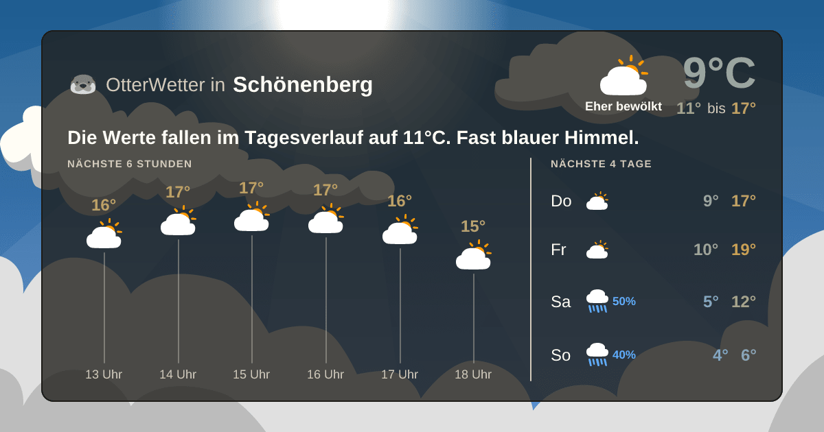 Widget-Vorschau für Schönenberg Wetter-Widget-Vorschau mit Vorhersagedaten für Schönenberg