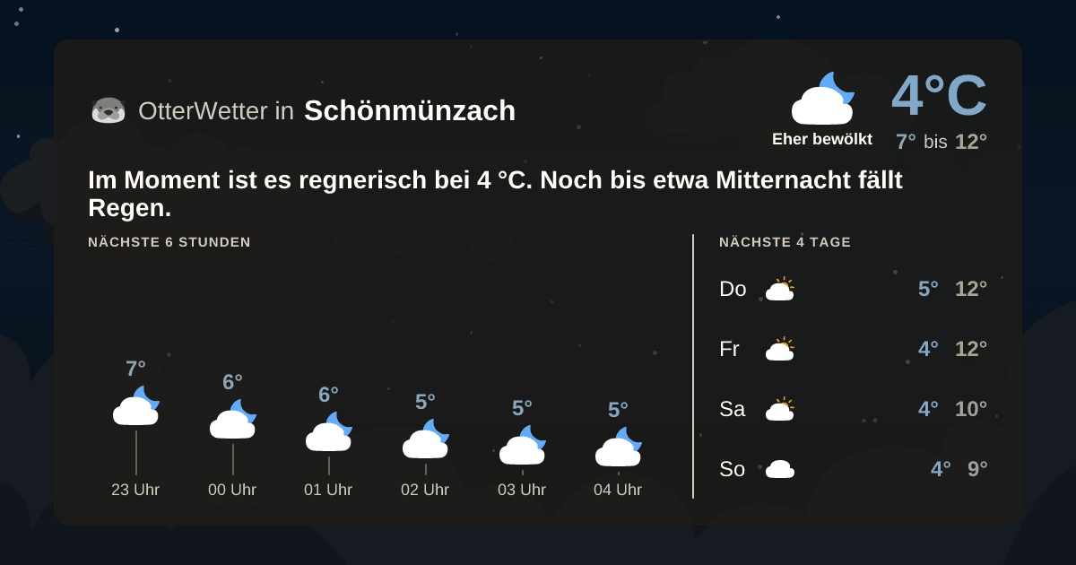 OtterWetter-Widget Schönmünzach