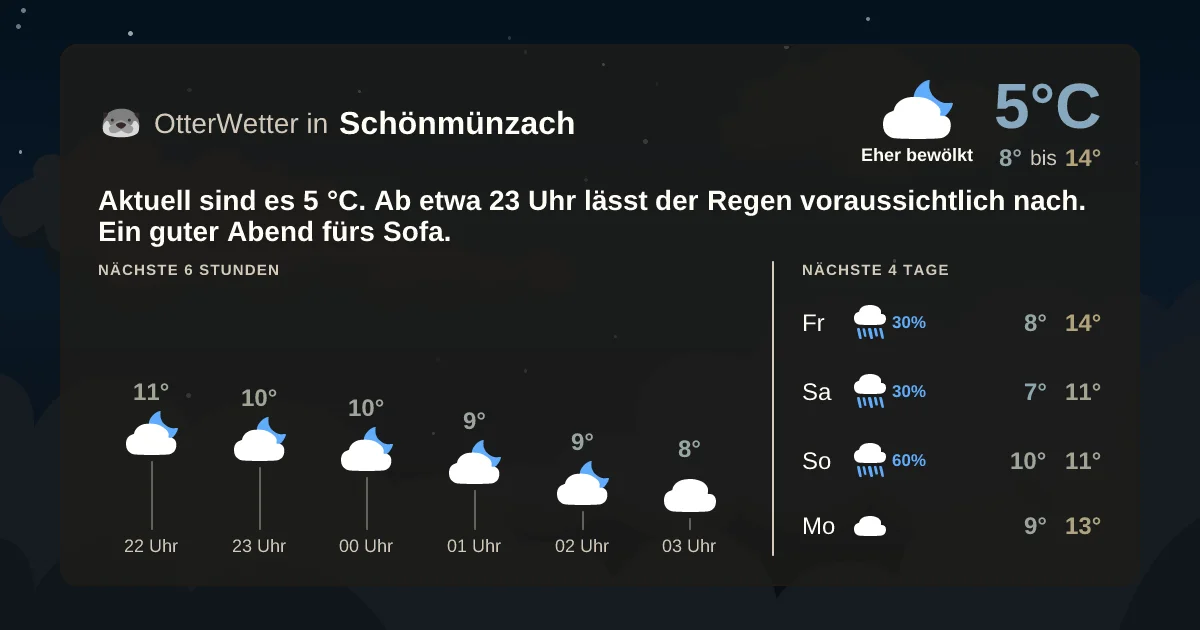 Widget-Vorschau für Schönmünzach Wetter-Widget-Vorschau mit Vorhersagedaten für Schönmünzach