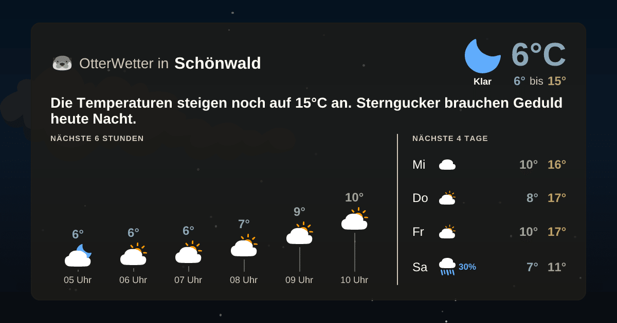 OtterWetter-Widget Schönwald