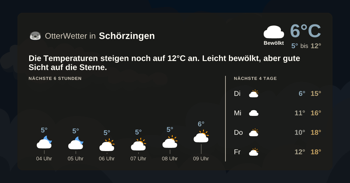 Widget-Vorschau für Schörzingen Wetter-Widget-Vorschau mit Vorhersagedaten für Schörzingen