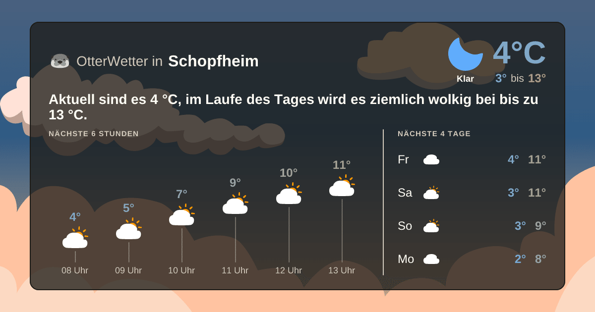 OtterWetter-Widget Schopfheim