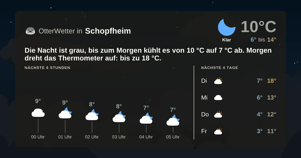 Widget-Vorschau für Schopfheim Wetter-Widget-Vorschau mit Vorhersagedaten für Schopfheim