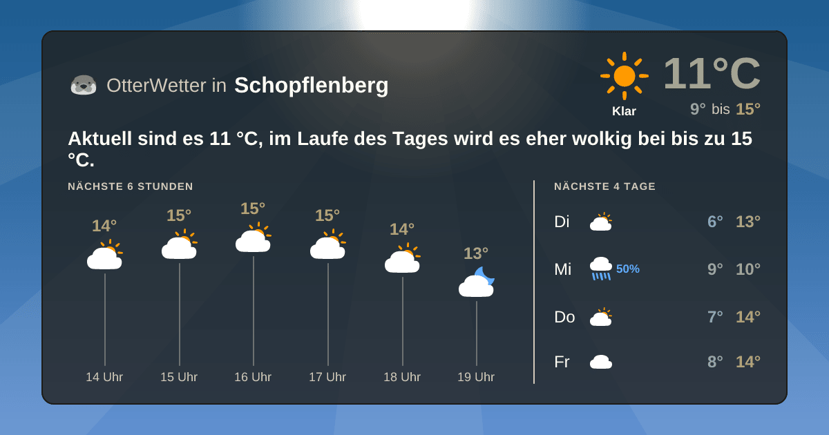 Widget-Vorschau für Schopflenberg Wetter-Widget-Vorschau mit Vorhersagedaten für Schopflenberg