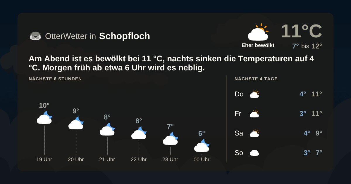 OtterWetter-Widget Schopfloch