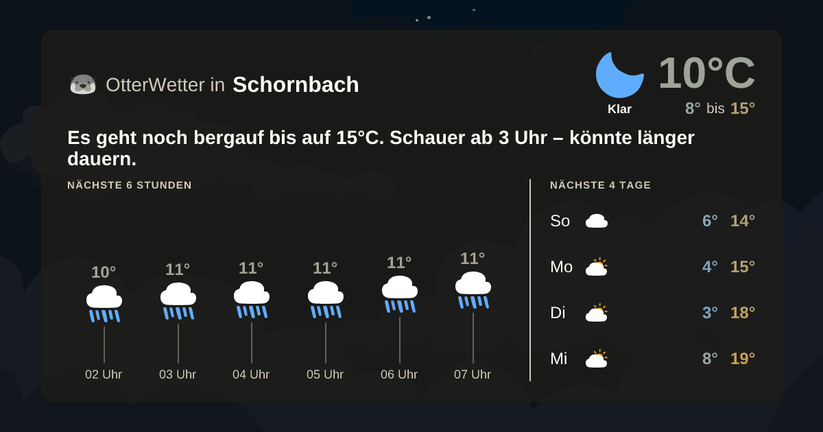 OtterWetter-Widget Schornbach