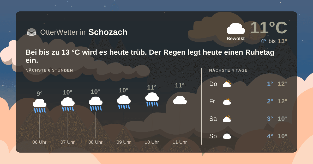 OtterWetter-Widget Schozach