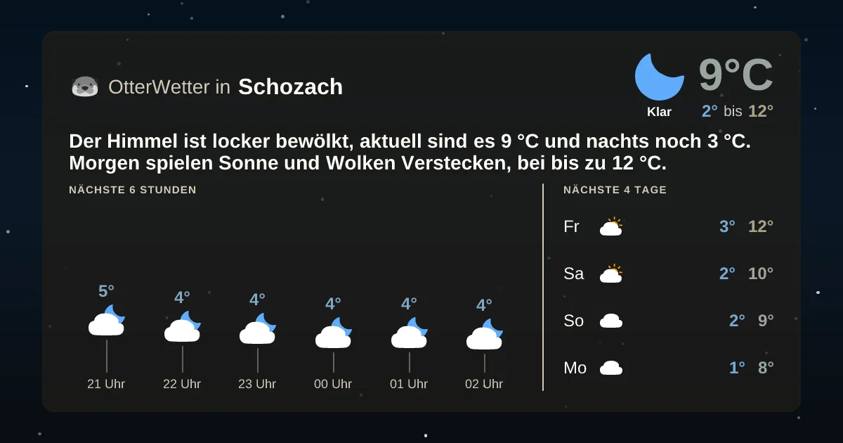 Widget-Vorschau für Schozach Wetter-Widget-Vorschau mit Vorhersagedaten für Schozach