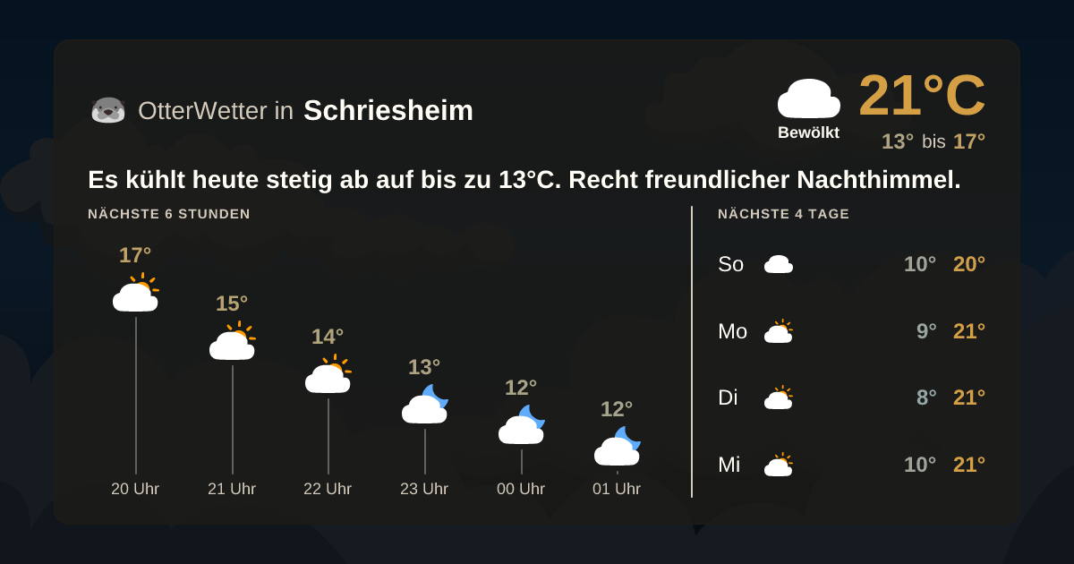 OtterWetter-Widget Schriesheim
